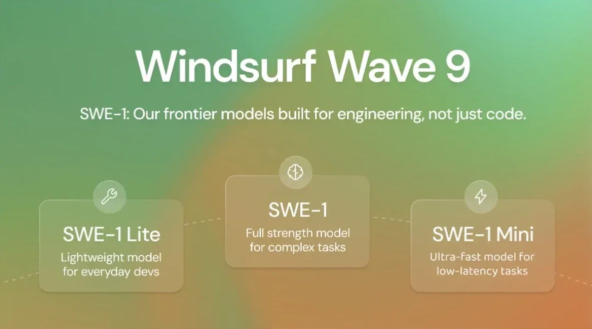windsurf grafik